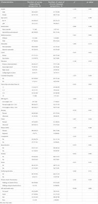 An exploration of status of chronic diseases and its influencing factors of older people in Chinese home care and long-term care facilities: a cross-sectional study